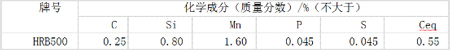 HRB500化学成分