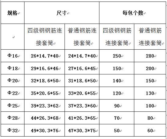 钢筋套筒BB5与BB4的区别