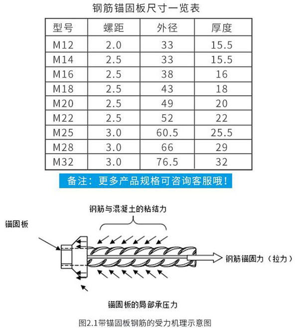 钢筋锚固板规格 钢筋锚固板规格