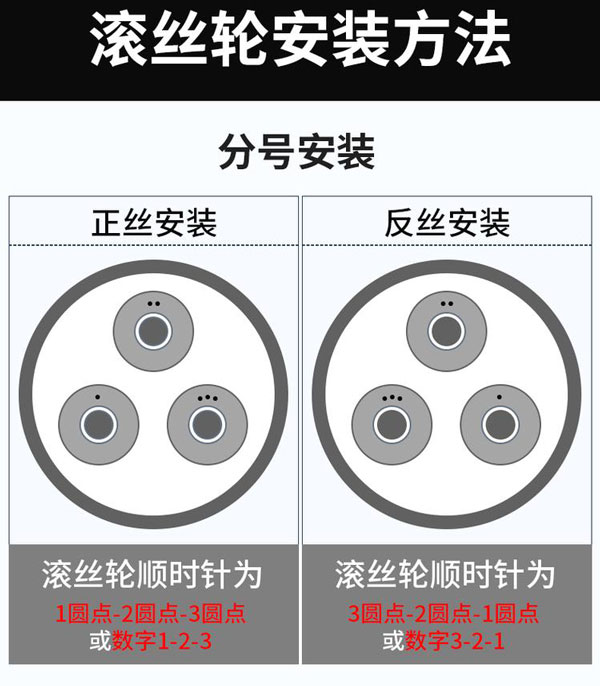 滚丝轮安装方法 滚丝轮安装方法