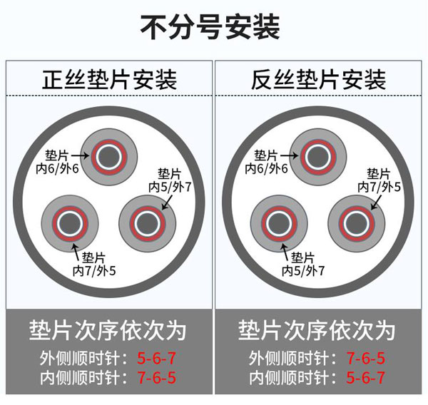 滚丝轮安装方法 滚丝轮安装方法